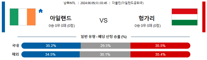 6월05일 국제친선 아일랜드 헝가리 해외축구분석 스포츠분석