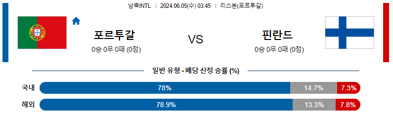 6월05일 국제친선 포르투갈 핀란드 해외축구분석 스포츠분석