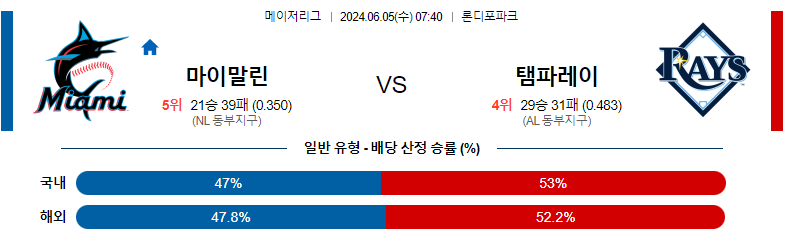 6월05일 MLB 마이애미 템파베이 해외야구분석 스포츠분석