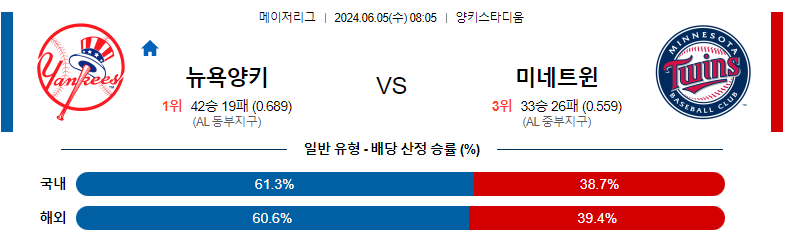 6월05일 MLB 뉴욕양키스 미네소타 해외야구분석 스포츠분석