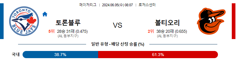 6월05일 MLB 토론토 볼티모어 해외야구분석 스포츠분석