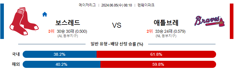 6월05일 MLB 보스턴레드삭스 애틀랜타  해외야구분석 스포츠분석