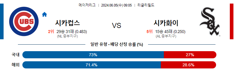 6월05일 MLB 시카고컵스 시카고화이트삭스 해외야구분석 스포츠분석