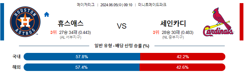 6월05일 MLB 휴스턴애스트로스 세인트루이스카디널스 해외야구분석 스포츠분석