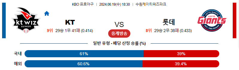 6월19일 KBO KT 롯데 국내야구분석 스포츠분석