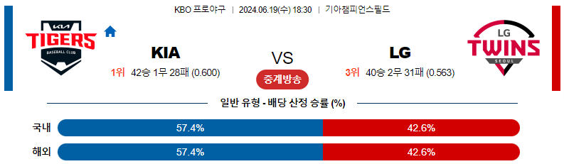 6월19일 KBO KIA LG 국내야구분석 스포츠분석