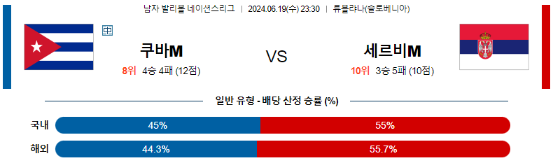 6월19일 남자배구네이션스 쿠바 세르비아 남자배구분석 스포츠분석