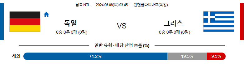 6월08일 국제친선 독일 그리스 해외축구분석 스포츠분석