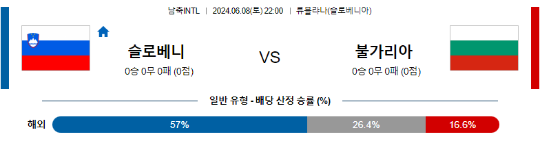 6월08일 국제친선 슬로베니아 불가리아 해외축구분석 스포츠분석