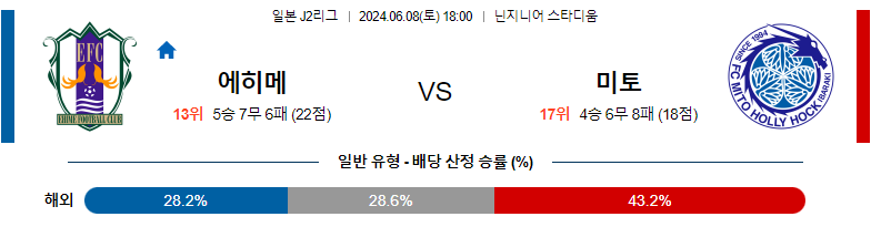 6월08일 J2리그 에히메 미토 아시아축구분석 스포츠분석