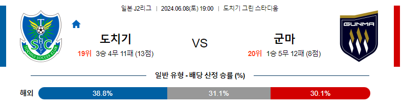 6월08일 J2리그 도치기 군마 아시아축구분석 스포츠분석