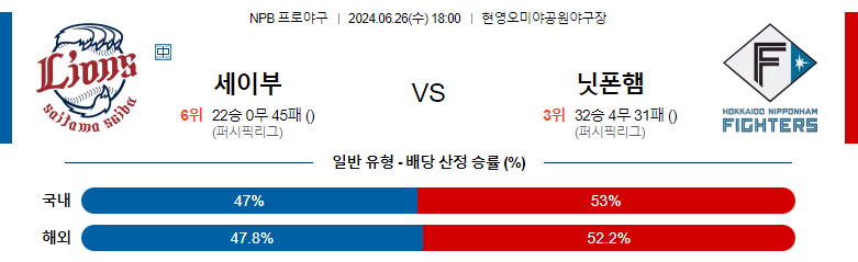 6월26일 NPB 세이부 닛폰햄 일본야구분석 스포츠분석