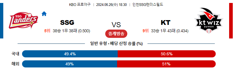 6월26일 KBO SSG KT 국내야구분석 스포츠분석