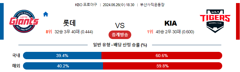 6월26일 KBO 롯데 KIA 국내야구분석 스포츠분석