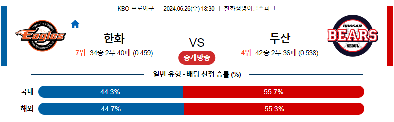 6월26일 KBO 한화 두산 국내야구분석 스포츠분석