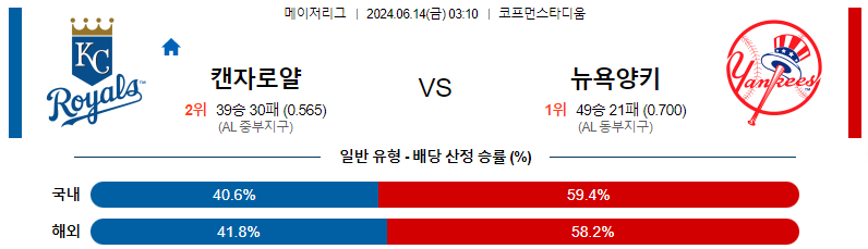 6월14일 MLB 캔자스시티 뉴욕양키스 해외야구분석 스포츠분석