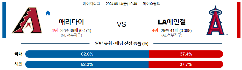 6월14일 MLB 애리조나 LA에인절스 해외야구분석 스포츠분석