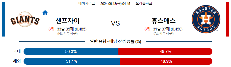 6월13일 MLB 샌프란시스코 휴스턴 해외야구분석 스포츠분석