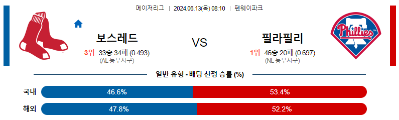 6월13일 MLB 보스턴 필라델피아 해외야구분석 스포츠분석