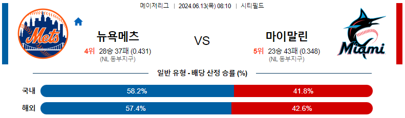 6월13일 MLB 뉴욕메츠 마이애미 해외야구분석 스포츠분석