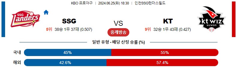 6월25일 KBO SSG KT 국내야구분석 스포츠분석