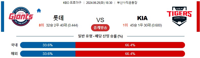 6월25일 KBO 롯데 KIA 국내야구분석 스포츠분석