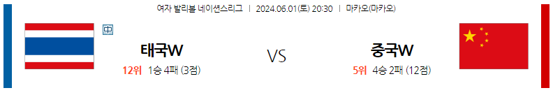 6월01일 여자배구네이션스 태국 중국 여자배구분석 스포츠분석