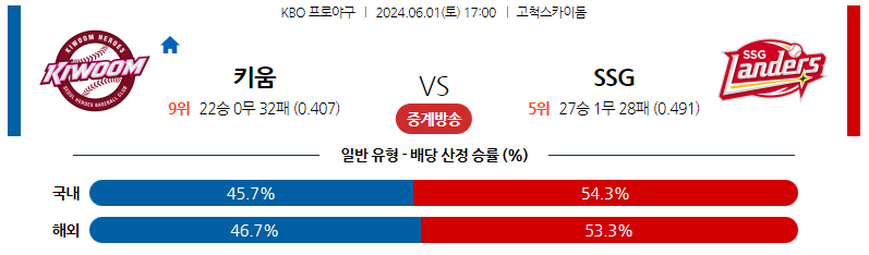 6월01일 KBO 키움 SSG 국내야구분석 스포츠분석