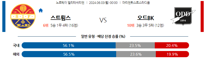 6월03일 엘리테세리엔리그 스트룀스고드세 오드 해외축구분석 스포츠분석