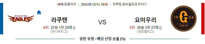 6월11일 NPB 라쿠텐 요미우리 일본야구분석 스포츠분석