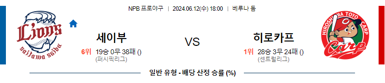 6월11일 NPB 세이부 히로시마 일본야구분석 스포츠분석