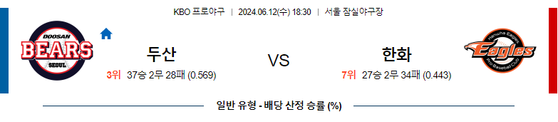 6월11일 KBO 두산 한화 국내야구분석 스포츠분석