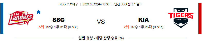 6월11일 KBO SSG KIA 국내야구분석 스포츠분석