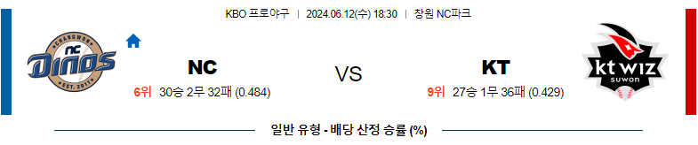 6월11일 KBO NC KT 국내야구분석 스포츠분석