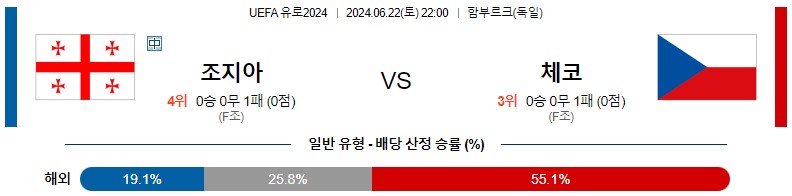 6월22일 유로2024 조지아 체코 해외축구분석 스포츠분석