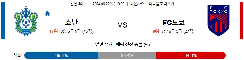 6월22일 J리그 쇼난 도쿄 아시아축구분석 스포츠분석