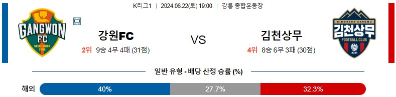 6월22일 K리그 강원 김천 아시아축구분석 스포츠분석