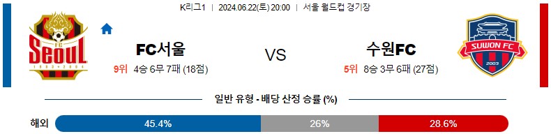 6월22일 K리그 서울 수원 아시아축구분석 스포츠분석