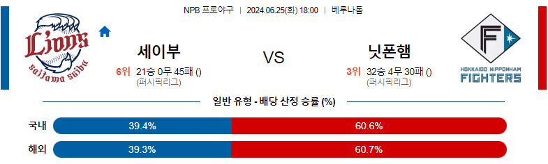 6월25일 NPB 세이부 닛폰햄 일본야구분석 스포츠분석