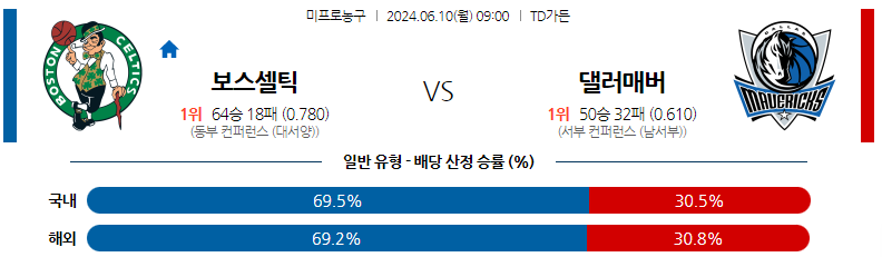 6월10일 NBA 보스턴 댈러스 해외농구분석 스포츠분석