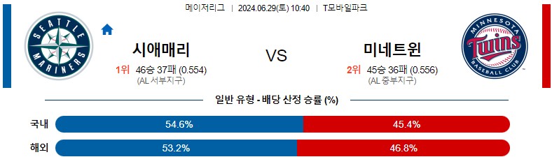 6월29일 MLB 시애틀 미네소타 해외야구분석 스포츠분석