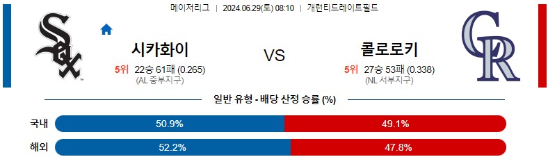 6월29일 MLB 시카고화이트삭스 콜로라도 해외야구분석 스포츠분석