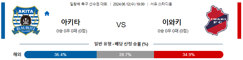 6월12일 일왕배축구 아키타 이와키 아시아축구분석 스포츠분석