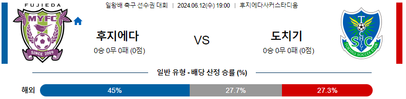 6월12일 일왕배축구 후지에다 도치기 아시아축구분석 스포츠분석