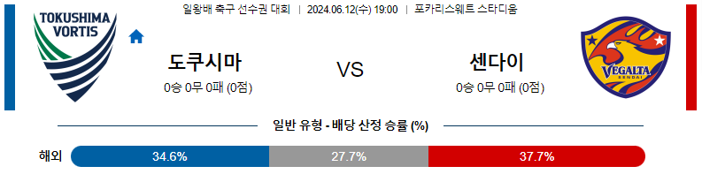 6월12일 일왕배축구 도쿠시마 센다이 아시아축구분석 스포츠분석