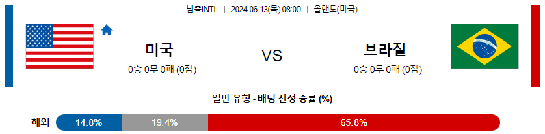 6월13일 국제친선 미국 브라질 해외축구분석 스포츠분석