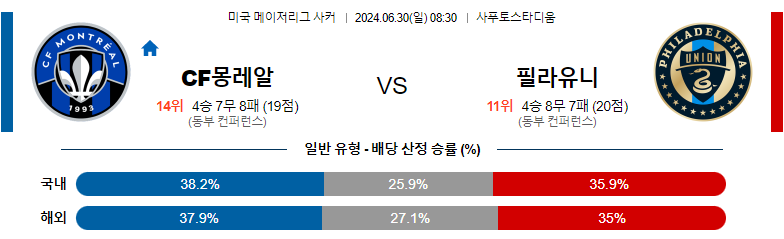 6월30일 메이저리그사커 몽레알 필라델피아 해외축구분석 스포츠분석