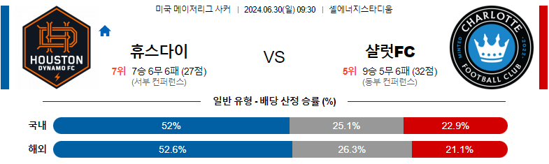 6월30일 메이저리그사커 휴스턴 샬럿FC 해외축구분석 스포츠분석