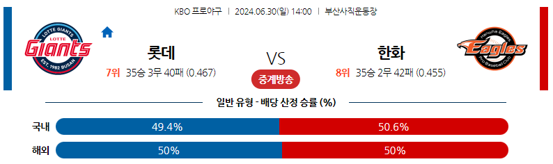 6월30일 KBO 롯데 한화 국내야구분석 스포츠분석