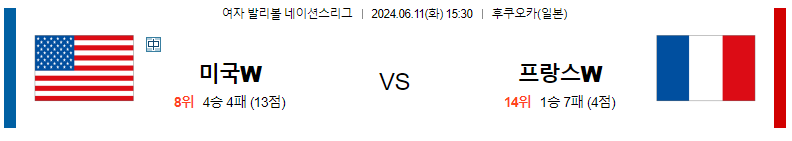 6월11일 여자배구네이션스 미국 프랑스 여자배구분석 스포츠분석